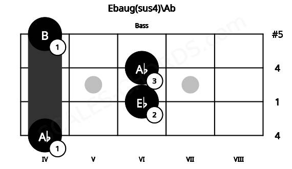 Fretboard image for the Ebaug(sus4)\Ab chord on bass frets: 4 6 6 4