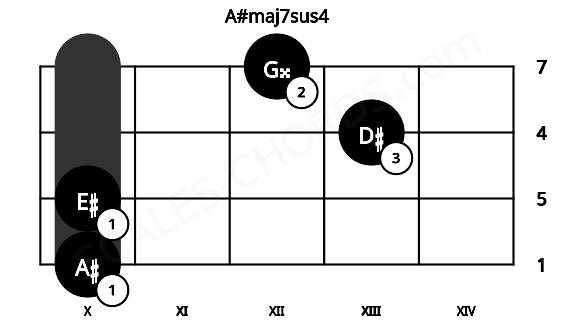 Fretboard image for the A#maj7sus4 chord on cello frets: 10 10 13 12