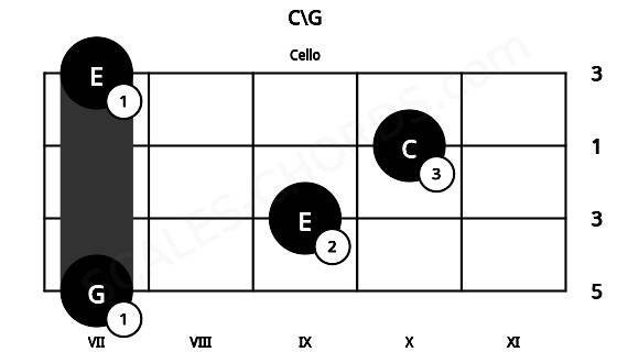 Fretboard image for the C\G chord on cello frets: 7 9 10 7