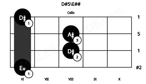 Fretboard image for the D#5\E## chord on cello frets: 6 8 8 6