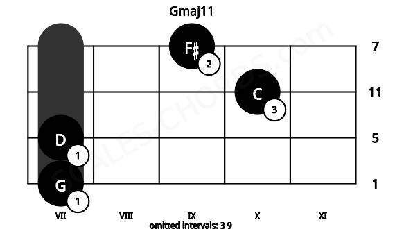Fretboard image for the Gmaj11 chord on cello frets: 7 7 10 9