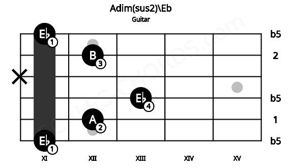 Fretboard image for the Adim(sus2)\Eb chord on guitar frets: 11 12 13 x 12 11