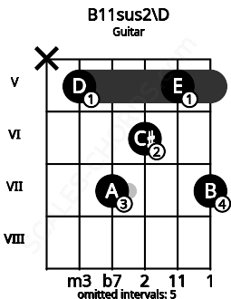 Fretboard image for the B11sus2\D chord on guitar frets: x 5 7 6 5 7