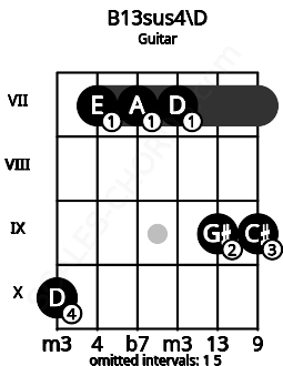 Fretboard image for the B13sus4\D chord on guitar frets: 10 7 7 7 9 9