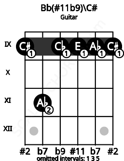 Fretboard image for the Bb(#11b9)\C# chord on guitar frets: 9 11 9 9 9 9
