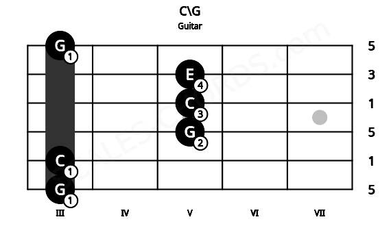 Fretboard image for the C\G chord on guitar frets: 3 3 5 5 5 3