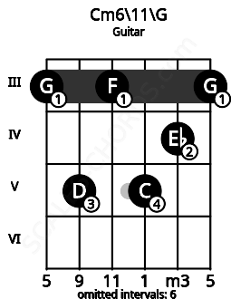 Fretboard image for the Cm6\11\G chord on guitar frets: 3 5 3 5 4 3