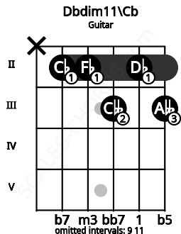 Fretboard image for the Dbdim11\A## chord on guitar frets: x 2 2 3 2 3