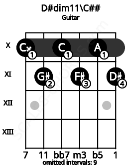 Fretboard image for the D#dim11\D chord on guitar frets: 10 11 10 11 10 11