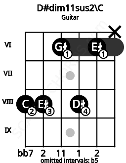 Fretboard image for the D#dim11sus2\C chord on guitar frets: 8 8 6 8 6 x