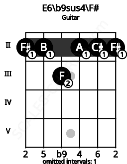 Fretboard image for the E6/b9sus4\Gb chord on guitar frets: 2 2 3 2 2 2
