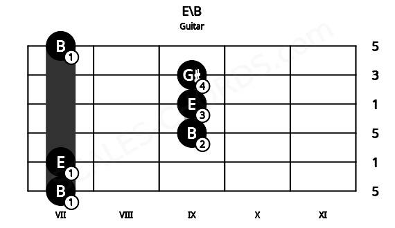 Fretboard image for the E\B chord on guitar frets: 7 7 9 9 9 7