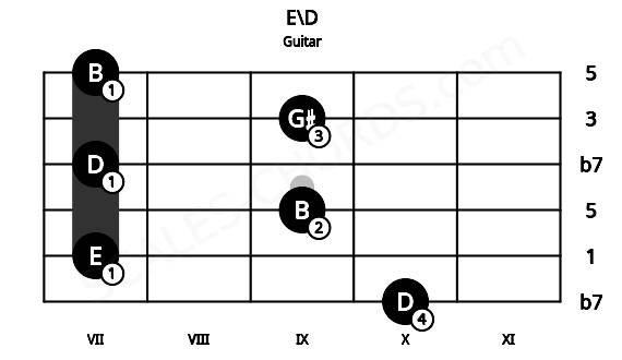 Fretboard image for the E\D chord on guitar frets: 10 7 9 7 9 7