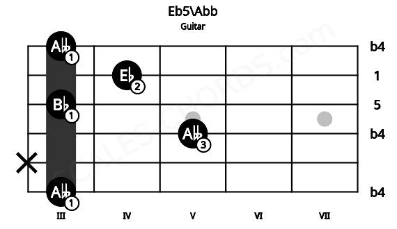 Fretboard image for the Eb5\Abb chord on guitar frets: 3 x 5 3 4 3