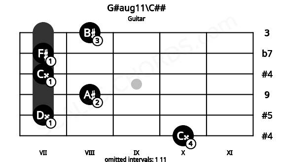 Fretboard image for the G#aug11\C## chord on guitar frets: 10 7 8 7 7 8