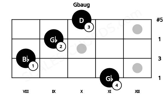 Fretboard image for the Gbaug chord on mandolin frets: 11 8 9 10