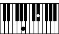Piano keyboard image for the A(b5)sus chord on notes: A Eb