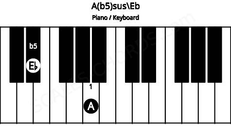 Piano keyboard image for the A(b5)sus\Eb chord on notes: Eb A