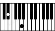 Piano keyboard image for the A(b5)sus\Eb chord on notes: Eb A