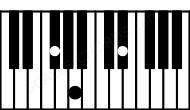 Piano keyboard image for the A(b5)sus\F# chord on notes: F# A Eb