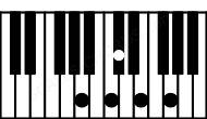 Piano keyboard image for the A(#9) chord on notes: A C# E G B#