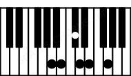 Piano keyboard image for the A11 chord on notes: A C# E G B D