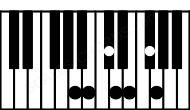 Piano keyboard image for the A13 chord on notes: A C# E G B D F#
