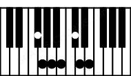 Piano keyboard image for the A13\F# chord on notes: F# A C# E G B D