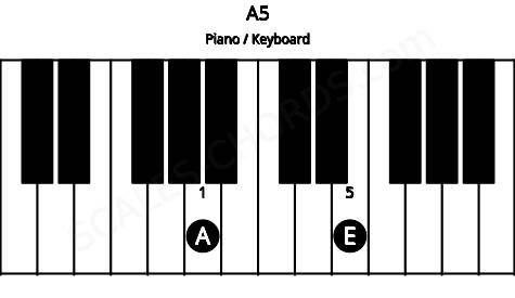 Piano keyboard image for the A5 chord on notes: A E