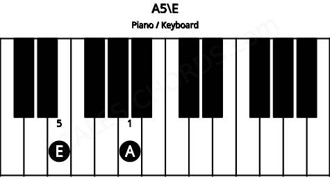 Piano keyboard image for the A5\E chord on notes: E A