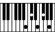 Piano keyboard image for the A6\9\B chord on notes: B A C# E F#