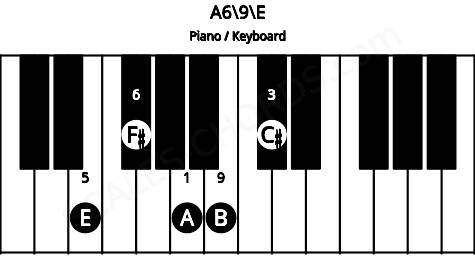 Piano keyboard image for the A6\9\E chord on notes: E A C# F# B
