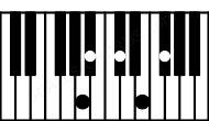 Piano keyboard image for the A6\b9 chord on notes: A C# E F# Bb