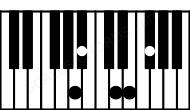 Piano keyboard image for the A6\b9sus4 chord on notes: A D E F# Bb