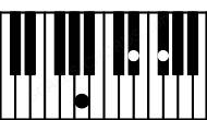 Piano keyboard image for the A6b5sus chord on notes: A Eb F#