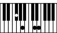 Piano keyboard image for the A6sus4\F# chord on notes: F# A D E