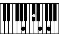 Piano keyboard image for the A7 chord on notes: A C# E G