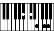 Piano keyboard image for the A7\Bb chord on notes: Bb A C# E G