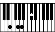 Piano keyboard image for the A7\E chord on notes: E A C# G