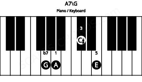 Piano keyboard image for the A7\G chord on notes: G A C# E