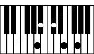 Piano keyboard image for the A7b9 chord on notes: A C# E G Bb