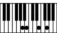 Piano keyboard image for the A7sus2 chord on notes: A B E G