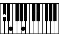 Piano keyboard image for the A\C# chord on notes: C# A E