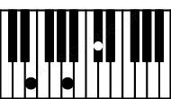 Piano keyboard image for the A\E chord on notes: E A C#
