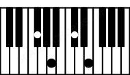 Piano keyboard image for the A\F# chord on notes: F# A C# E
