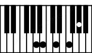 Piano keyboard image for the Aaug(maj11)sus2 chord on notes: A B E# G# D