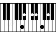 Piano keyboard image for the Aaug(maj#11b9) chord on notes: A C# E# G# Bb D#