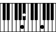 Piano keyboard image for the Aaug(sus(b2)) chord on notes: A Bb E#
