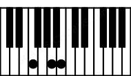 Piano keyboard image for the Aaug(sus2)\E# chord on notes: E# A B