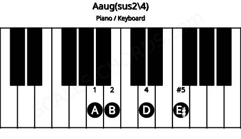 Piano keyboard image for the Aaug(sus2/4) chord on notes: A B D E#